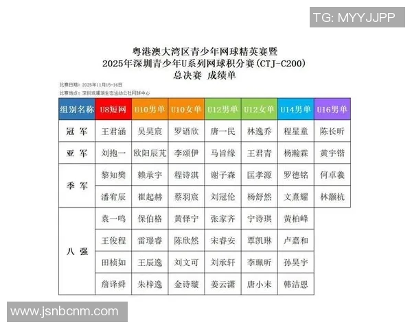 深圳网球队在联合会杯积分榜中以88分稳居第一名展现强劲实力